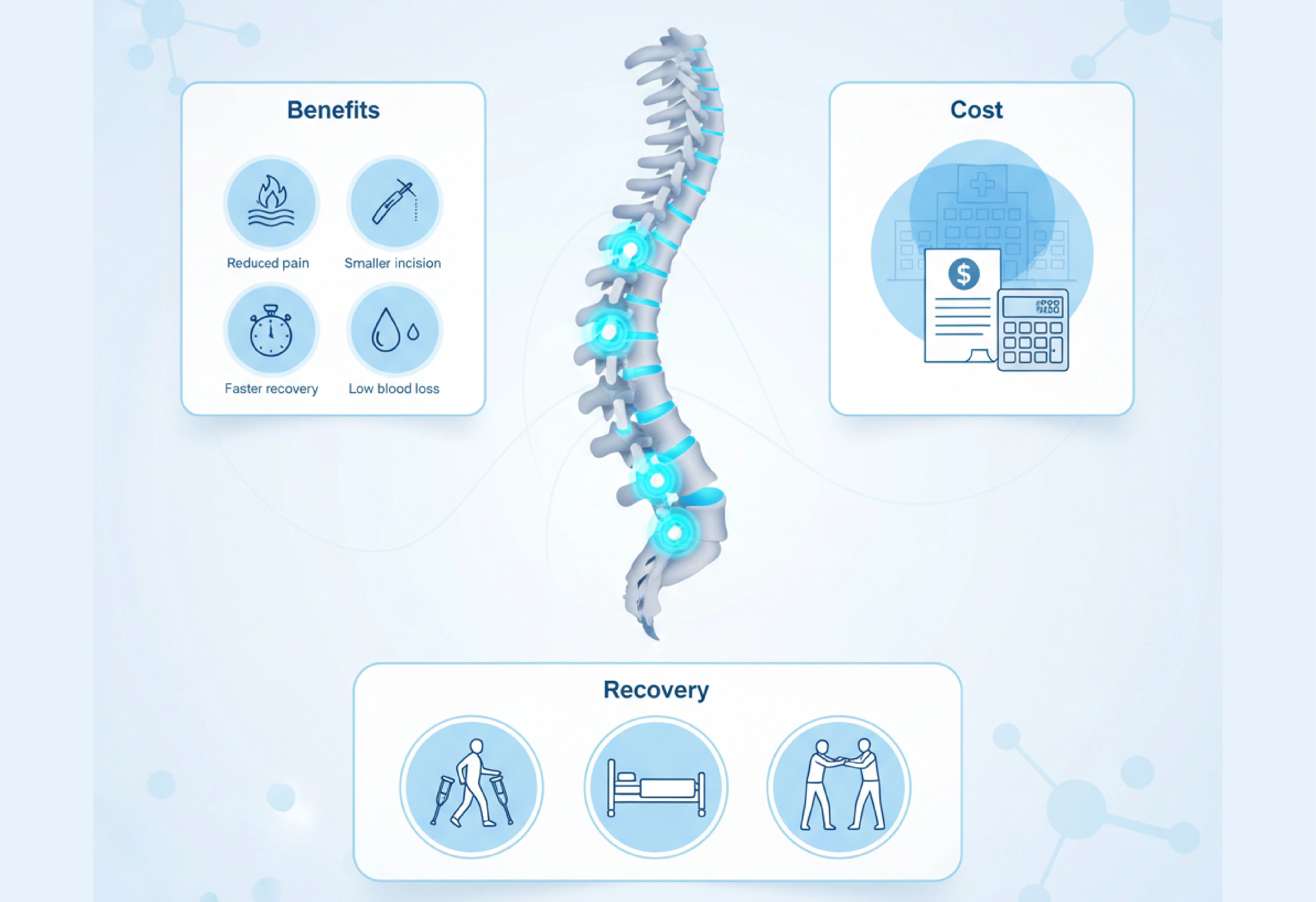 Minimally Invasive Spine Surgery- Benefits, Cost & Recovery